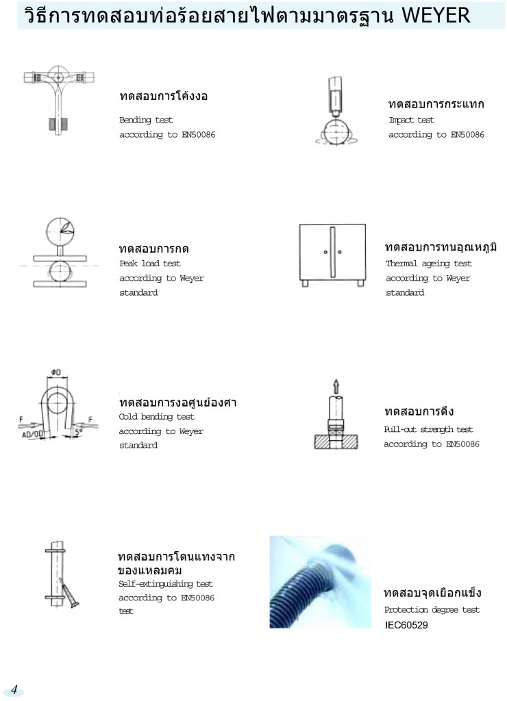 Weyer Tubing Testing Methods