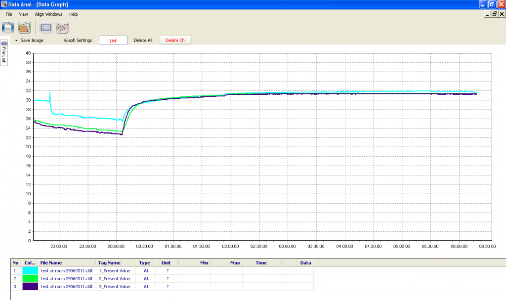 data graph